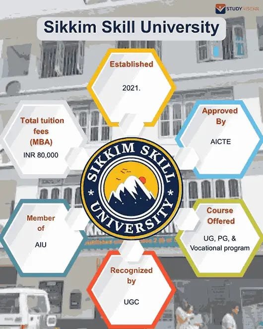 Sikkim Skill University reference